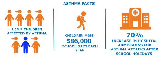 Back to School Asthma Management