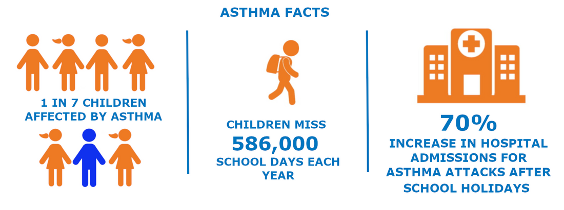 Back to School Asthma Management